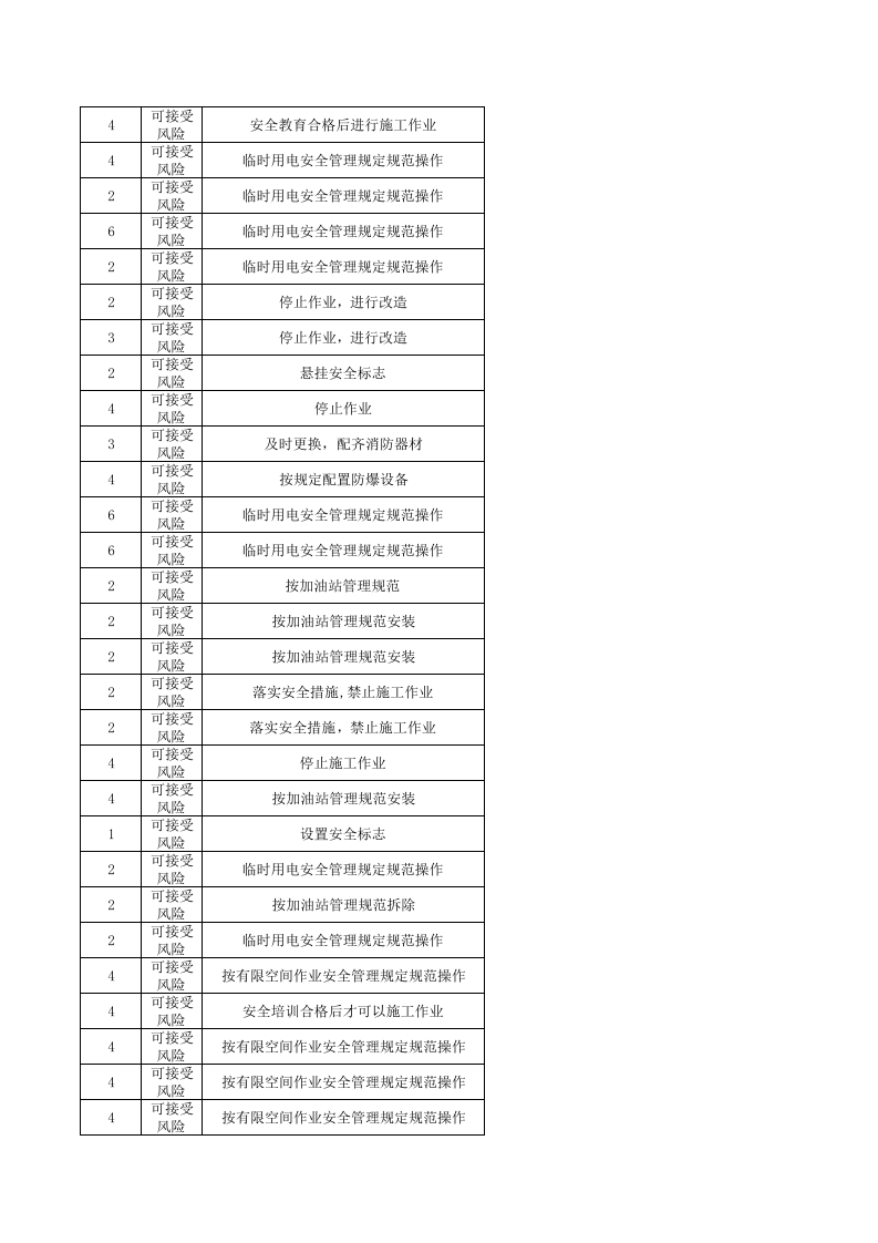 4.加油站危害因素风险评价 第5页