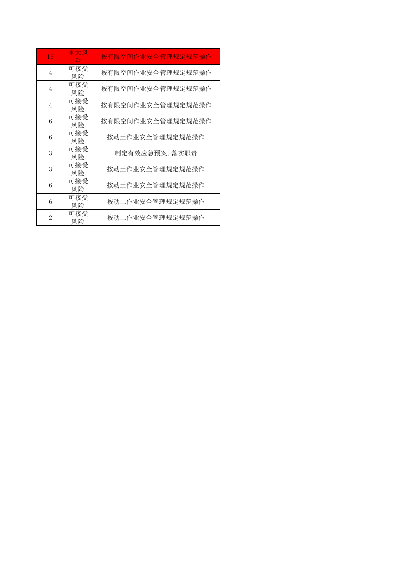 4.加油站危害因素风险评价 第6页