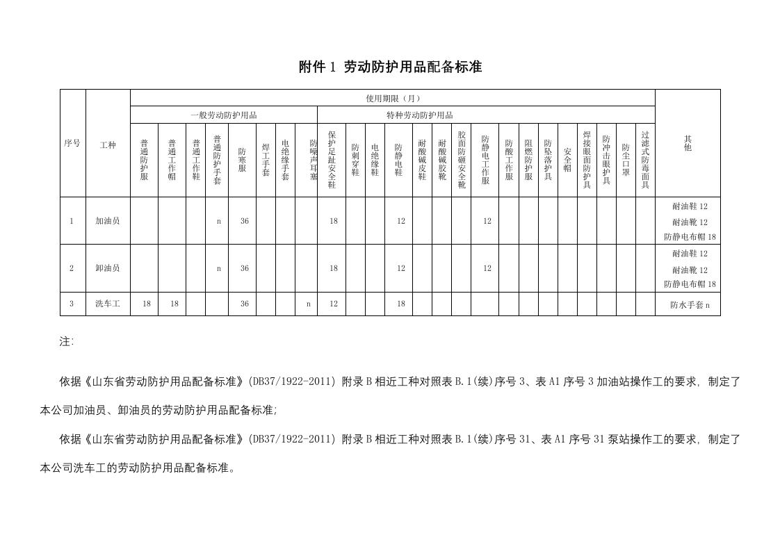 劳动防护用品配备标准（新版） 第2页