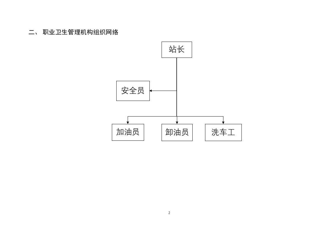 5.职业卫生档案 第4页
