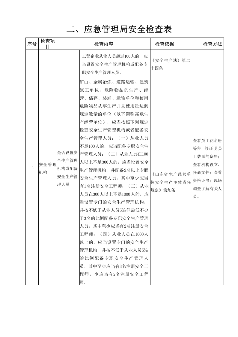 xxx加油站安全检查操作手册 第5页