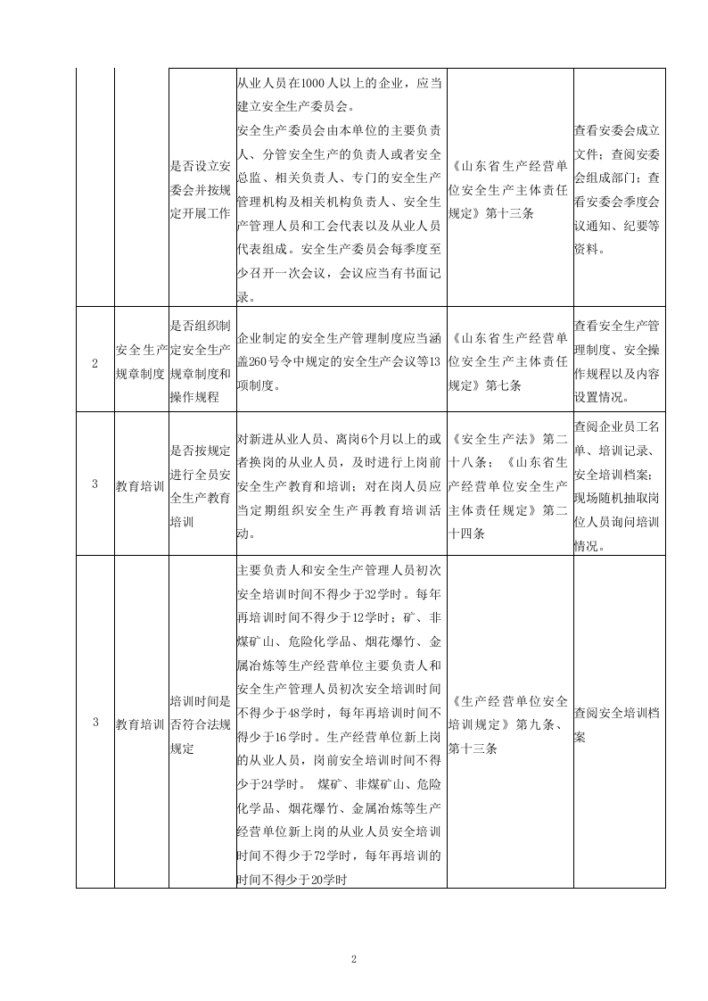 xxx加油站安全检查操作手册 第6页