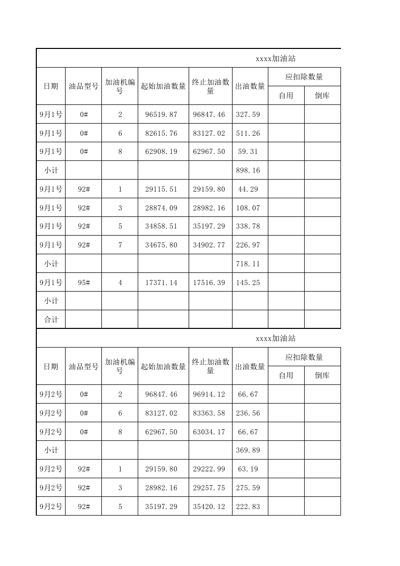 加油站销售台账表格.2020 第1页