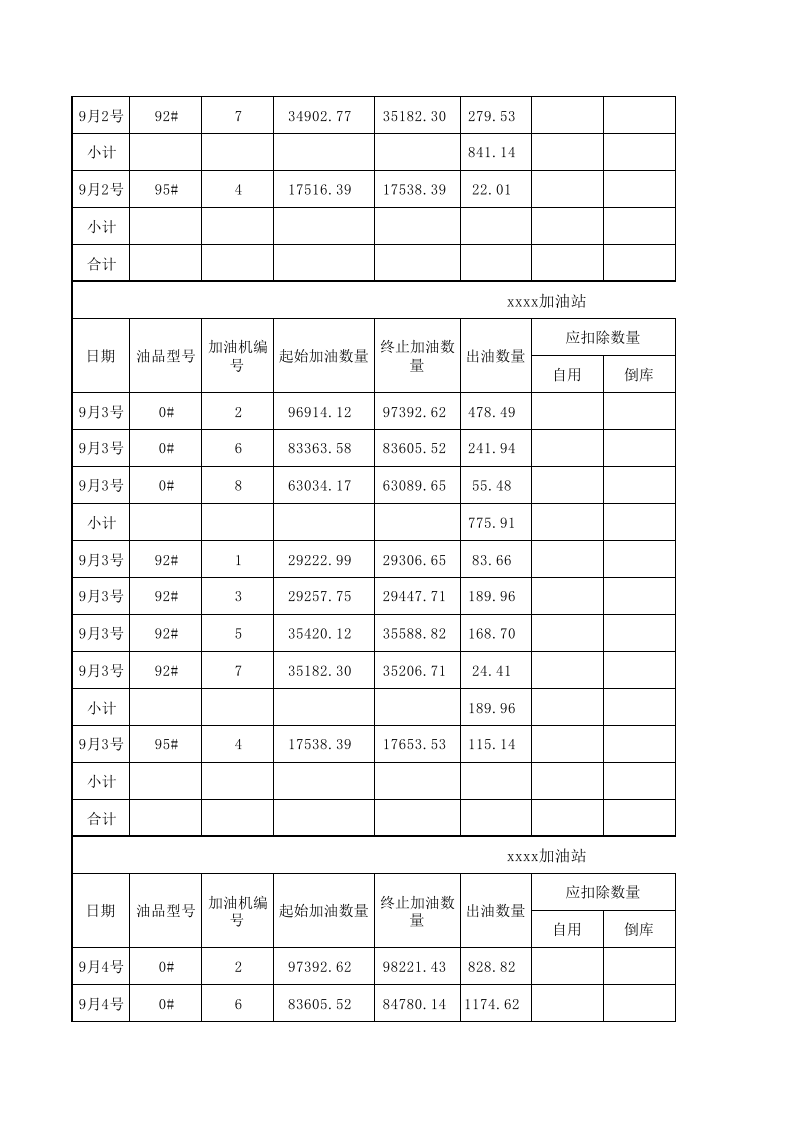 加油站销售台账表格.2020 第2页