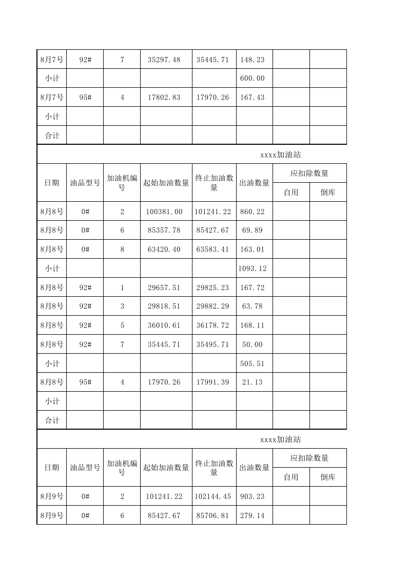 加油站销售台账表格.2020 第5页