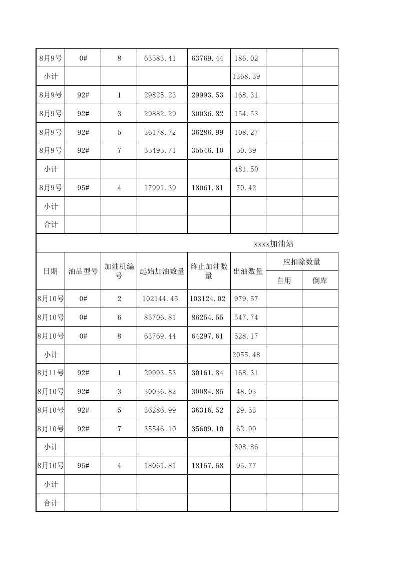 加油站销售台账表格.2020 第6页