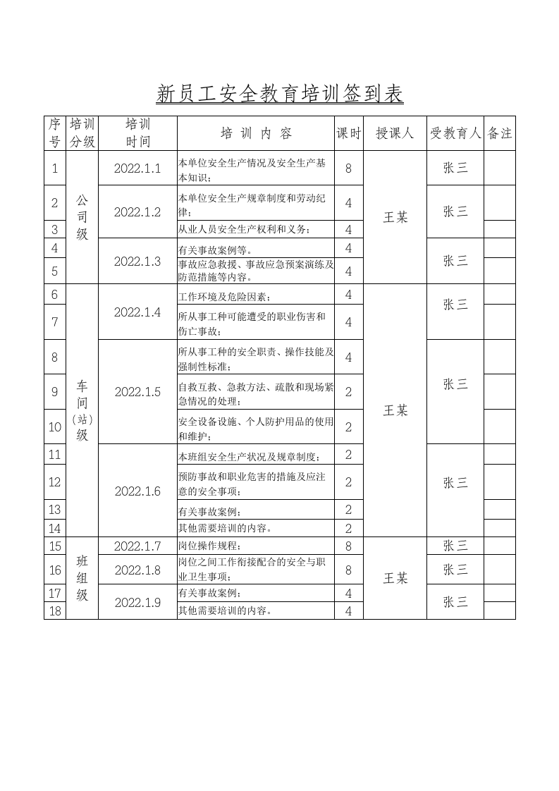 加油站三级安全教育培训填写模板 第4页