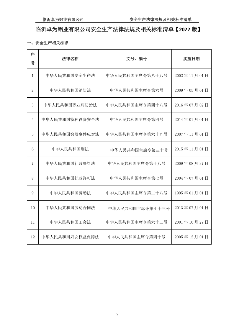 铝业安全生产法律、法规、规章、标准和规范性文件清单2022版(1) 第2页