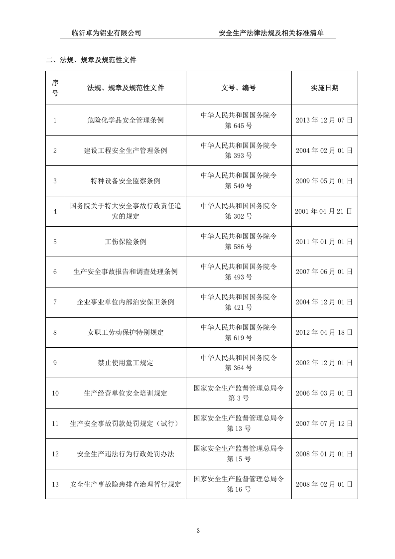 铝业安全生产法律、法规、规章、标准和规范性文件清单2022版(1) 第3页
