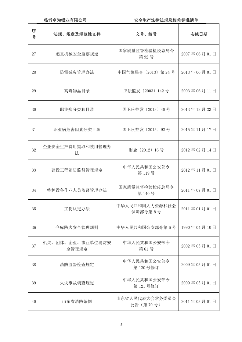 铝业安全生产法律、法规、规章、标准和规范性文件清单2022版(1) 第5页