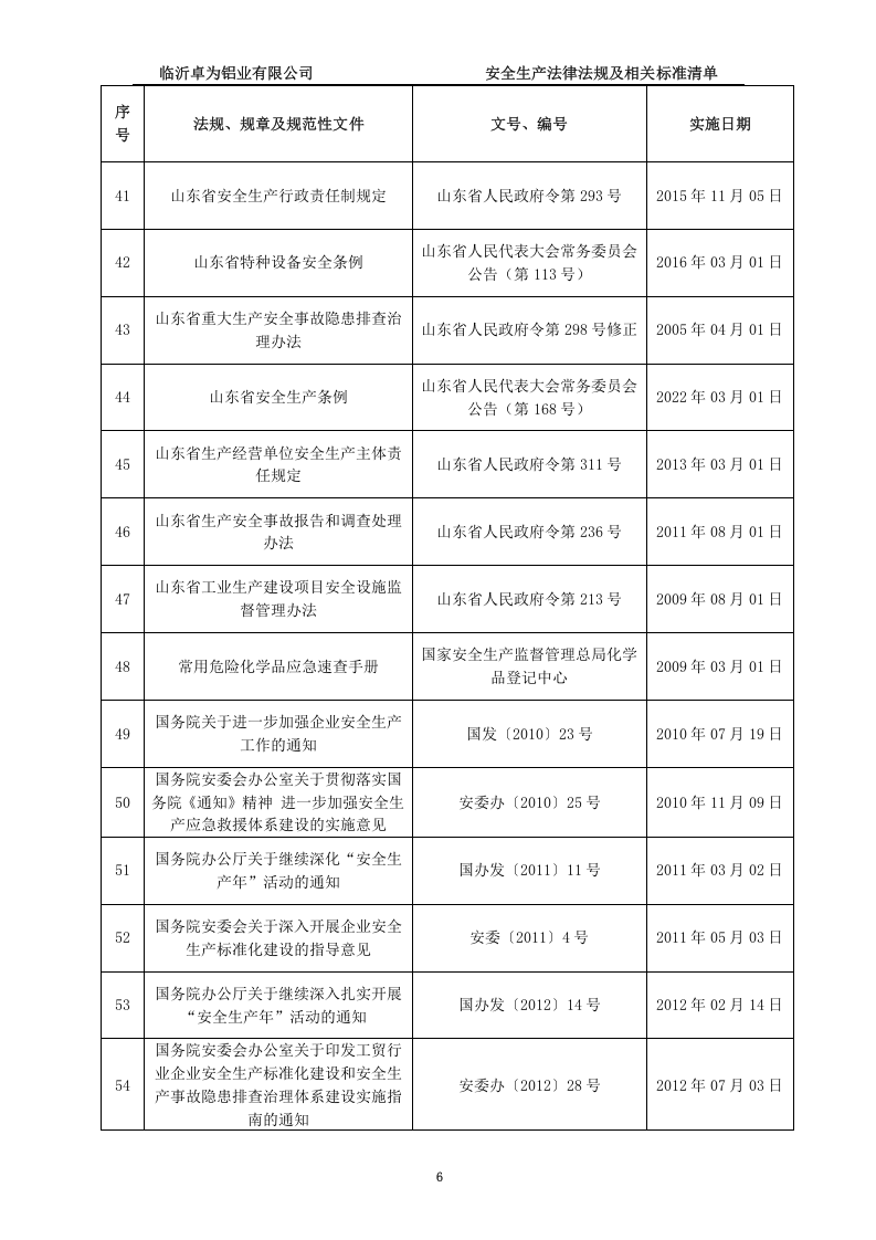 铝业安全生产法律、法规、规章、标准和规范性文件清单2022版(1) 第6页