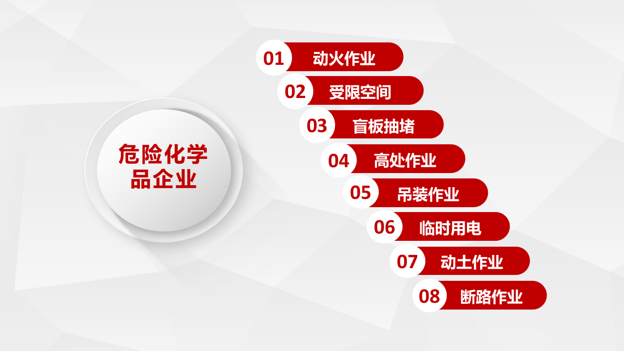 (GB30871-2022)危险化学品企业特殊作业安全规范(1) 第5页