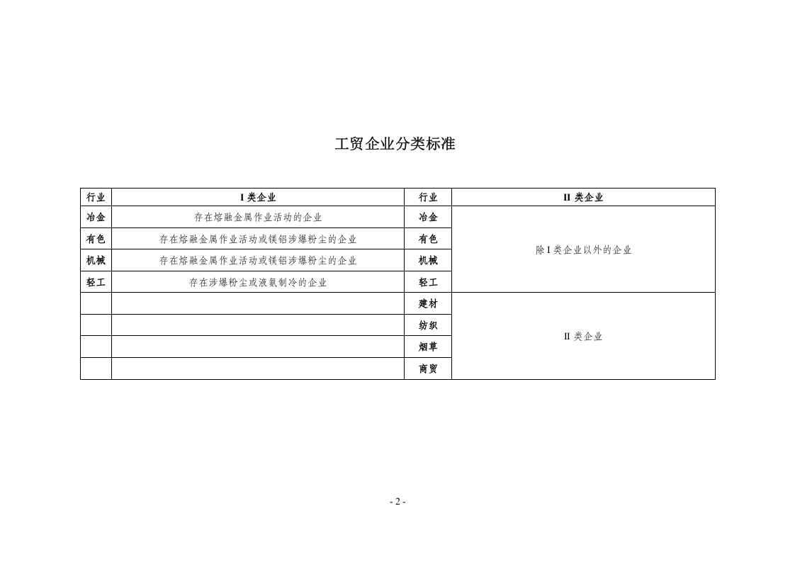 3-机械企业安全生产诊断分类分级指导标准(1)(1) 第2页