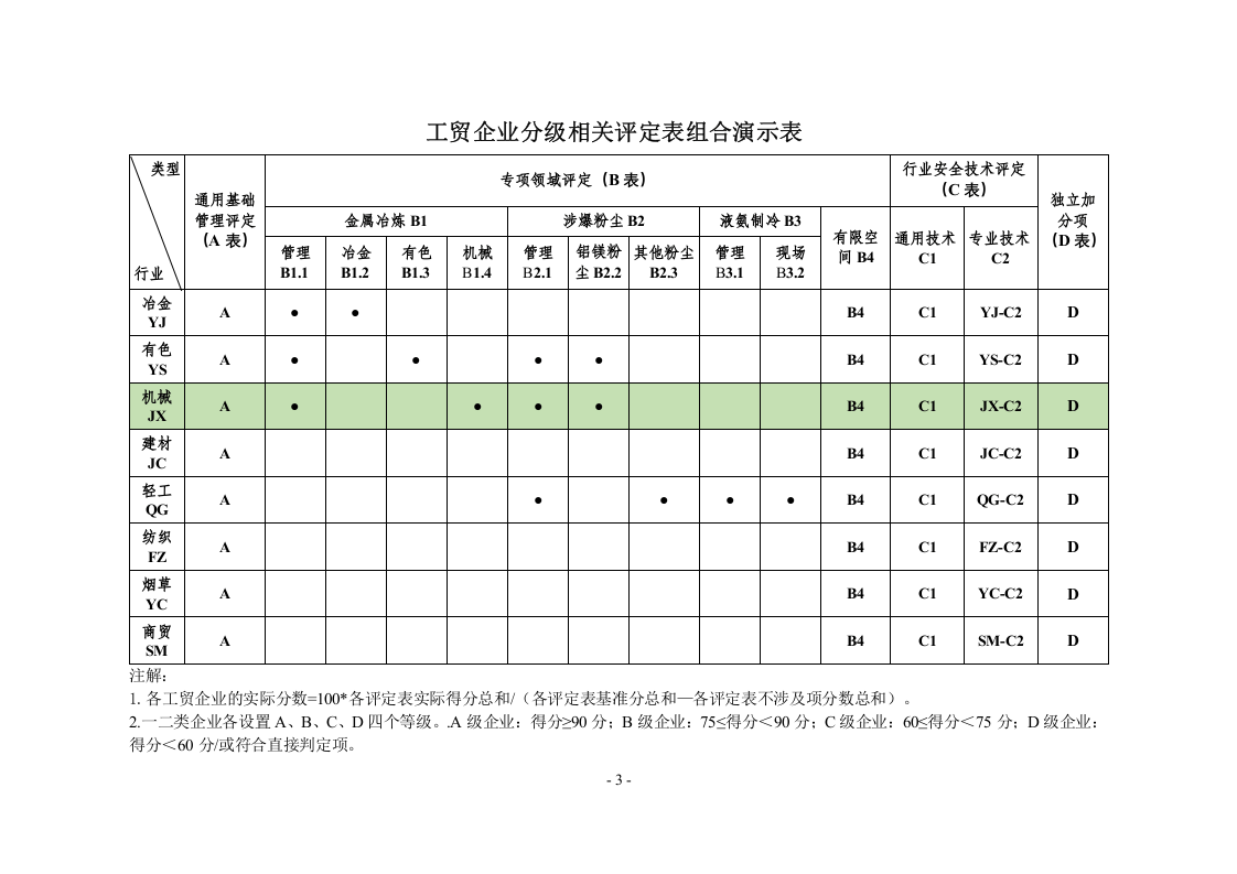 3-机械企业安全生产诊断分类分级指导标准(1)(1) 第3页