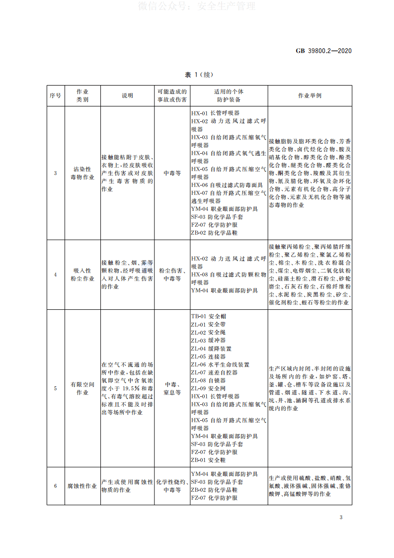GB 39800.2-2020 个体防护装备配备规范 第2部分：石油、化工、天然气 第6页