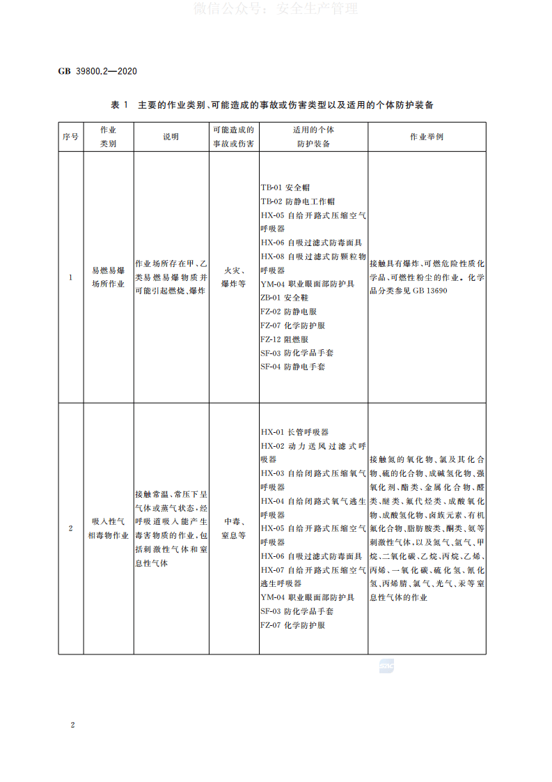 GB 39800.2-2020 个体防护装备配备规范 第2部分：石油、化工、天然气 第5页