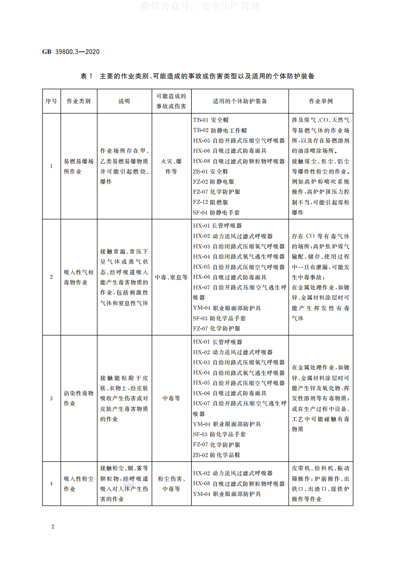 GB 39800.3-2020 个体防护装备配备规范 第3部分：冶金、有色 第5页
