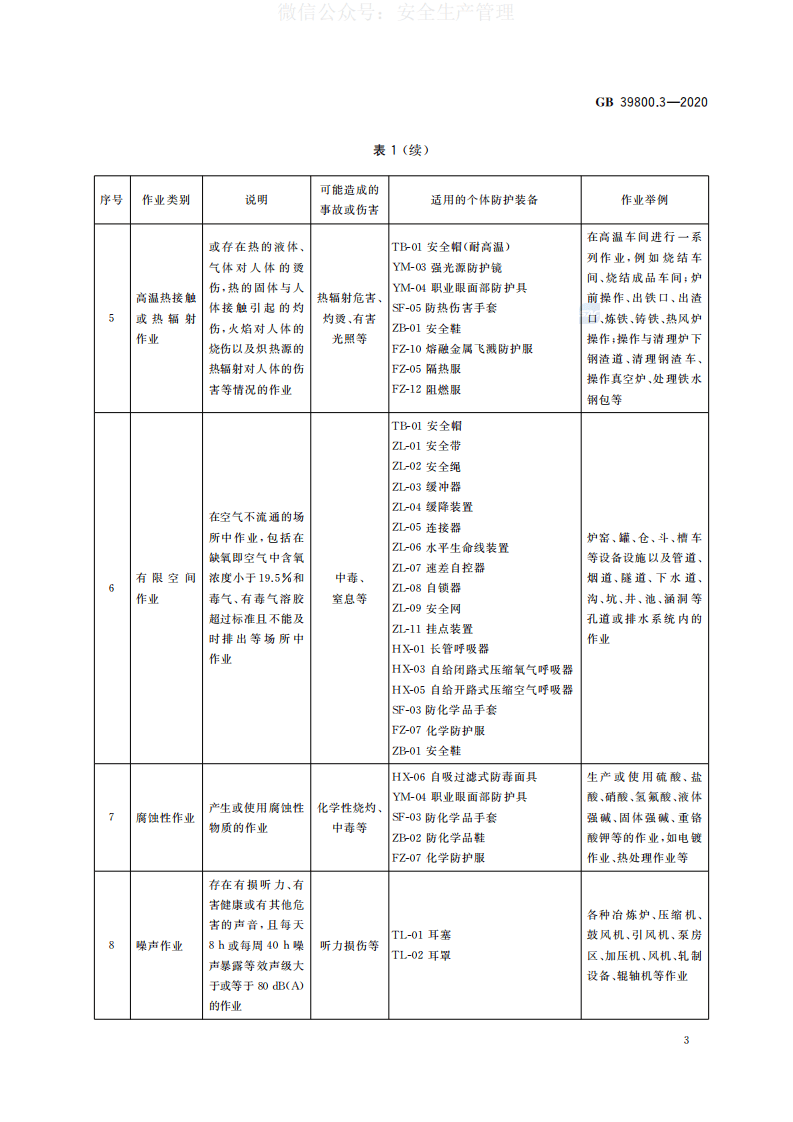 GB 39800.3-2020 个体防护装备配备规范 第3部分：冶金、有色 第6页