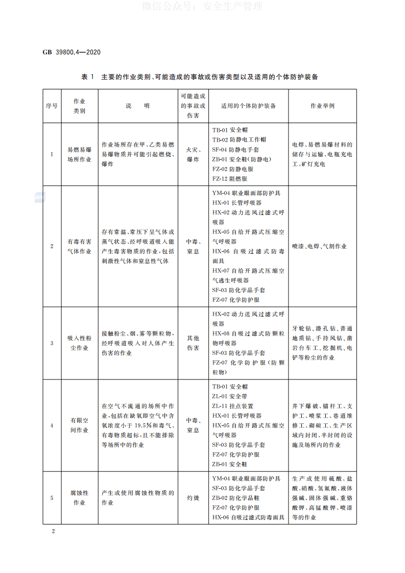 GB 39800.4-2020 个体防护装备配备规范 第4部分：非煤矿山 第5页