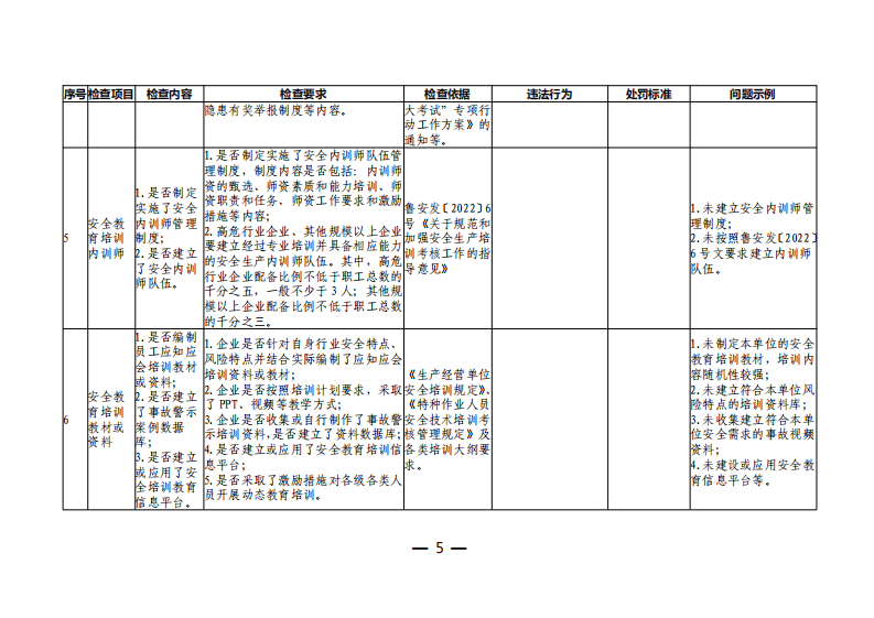 附件2《山东省安全生产教育培训检查指导手册》 第5页