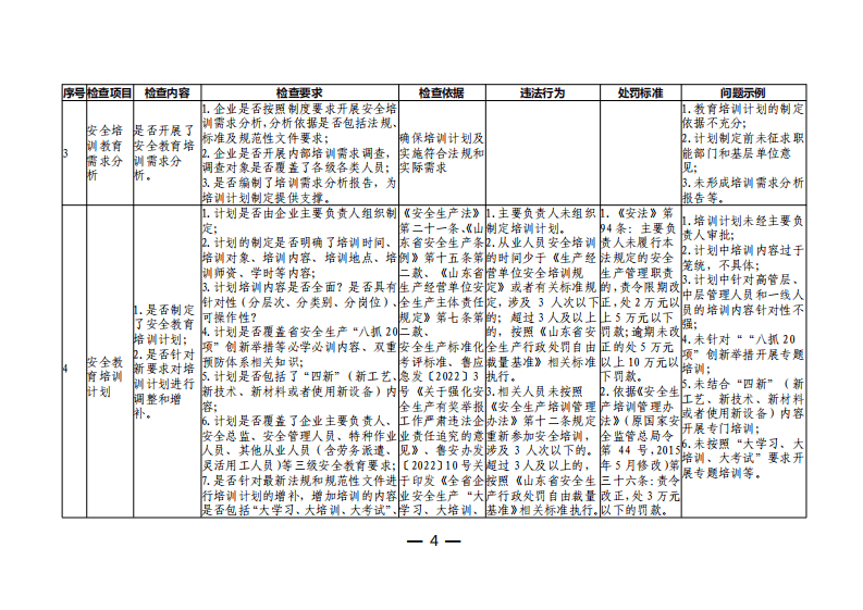 附件2《山东省安全生产教育培训检查指导手册》 第4页
