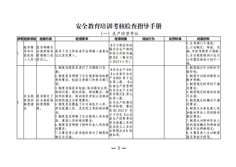 附件2《山东省安全生产教育培训检查指导手册》 第3页