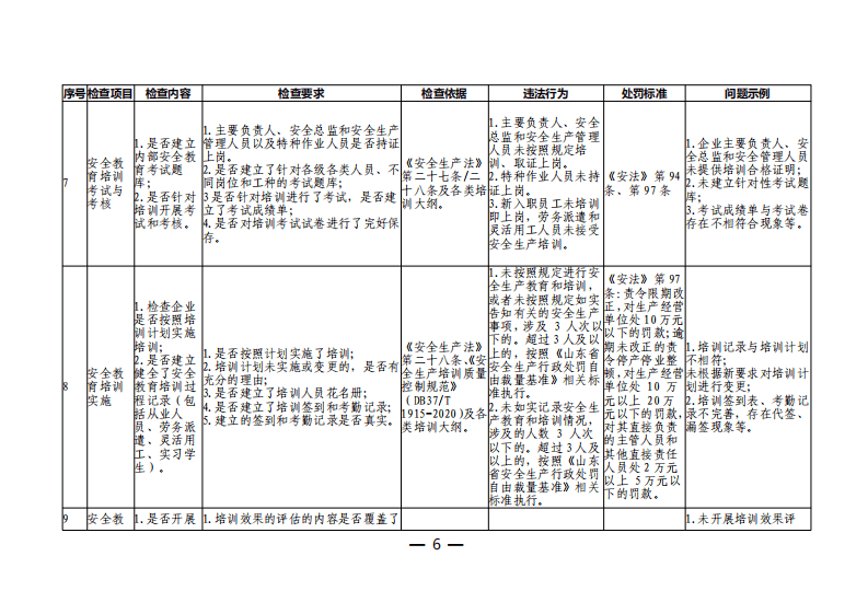 附件2《山东省安全生产教育培训检查指导手册》 第6页