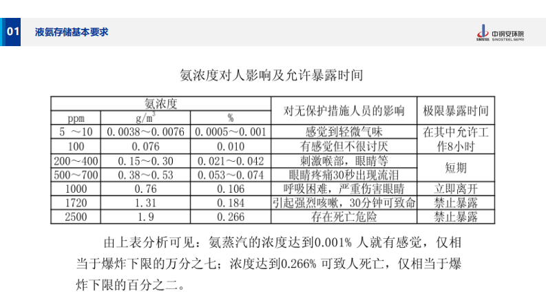 涉氨制冷事项解读 第5页