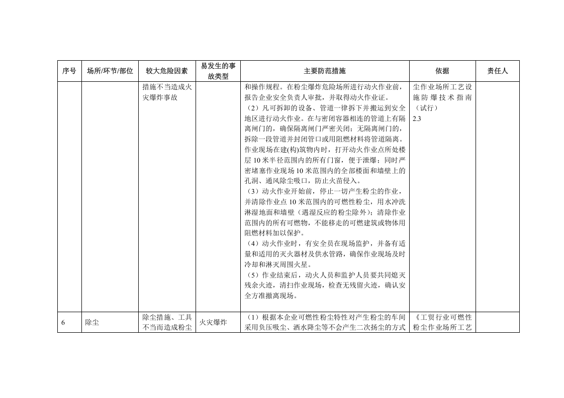 17.金属粉尘企业安全风险辨识分级管控清单 第2页