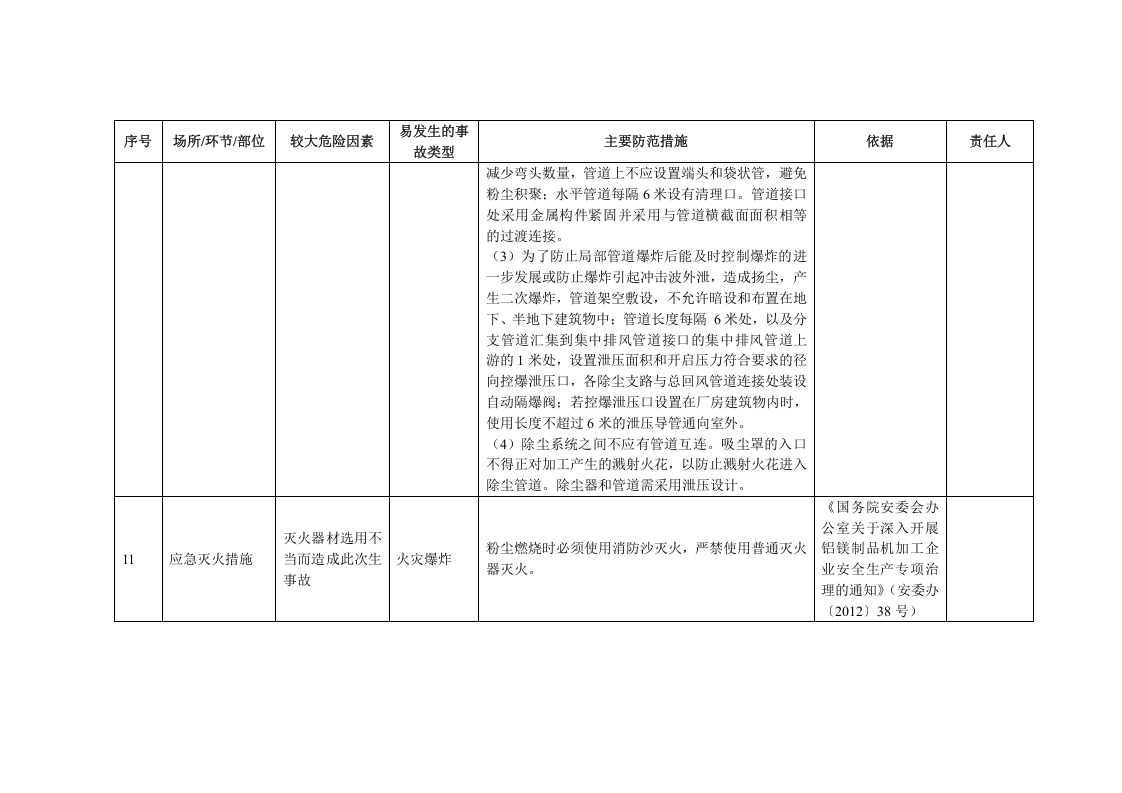 17.金属粉尘企业安全风险辨识分级管控清单 第4页