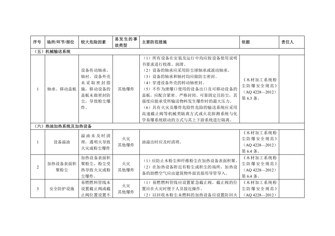 18木粉尘企业安全风险辨识分级管控清单 第6页