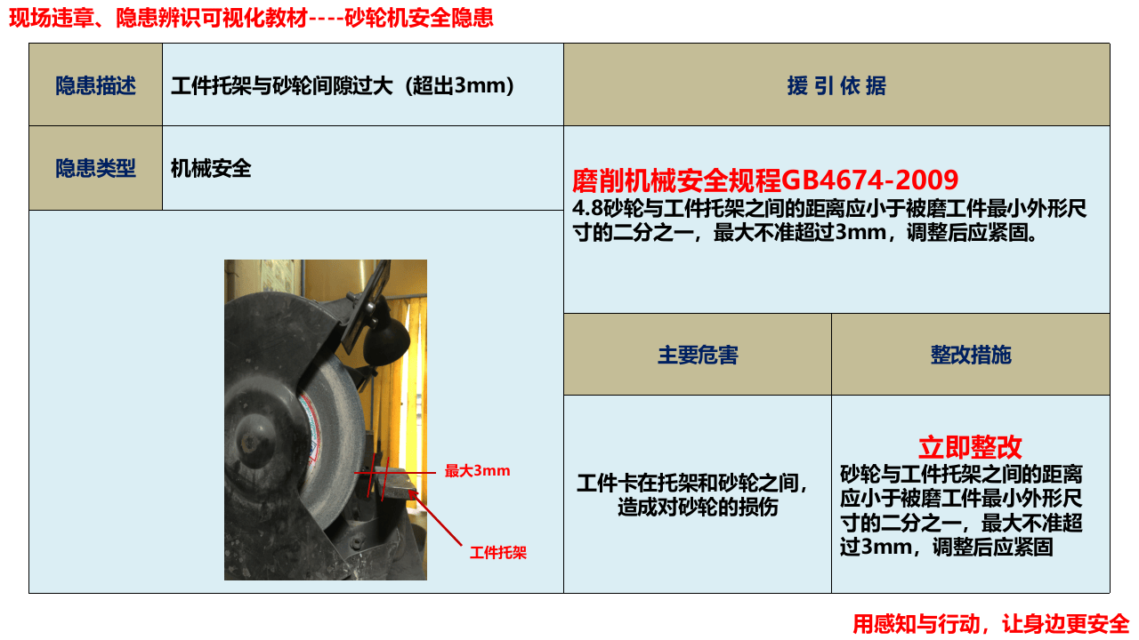 【2020-12-06】砂轮机安全隐患解析.pptx 第3页