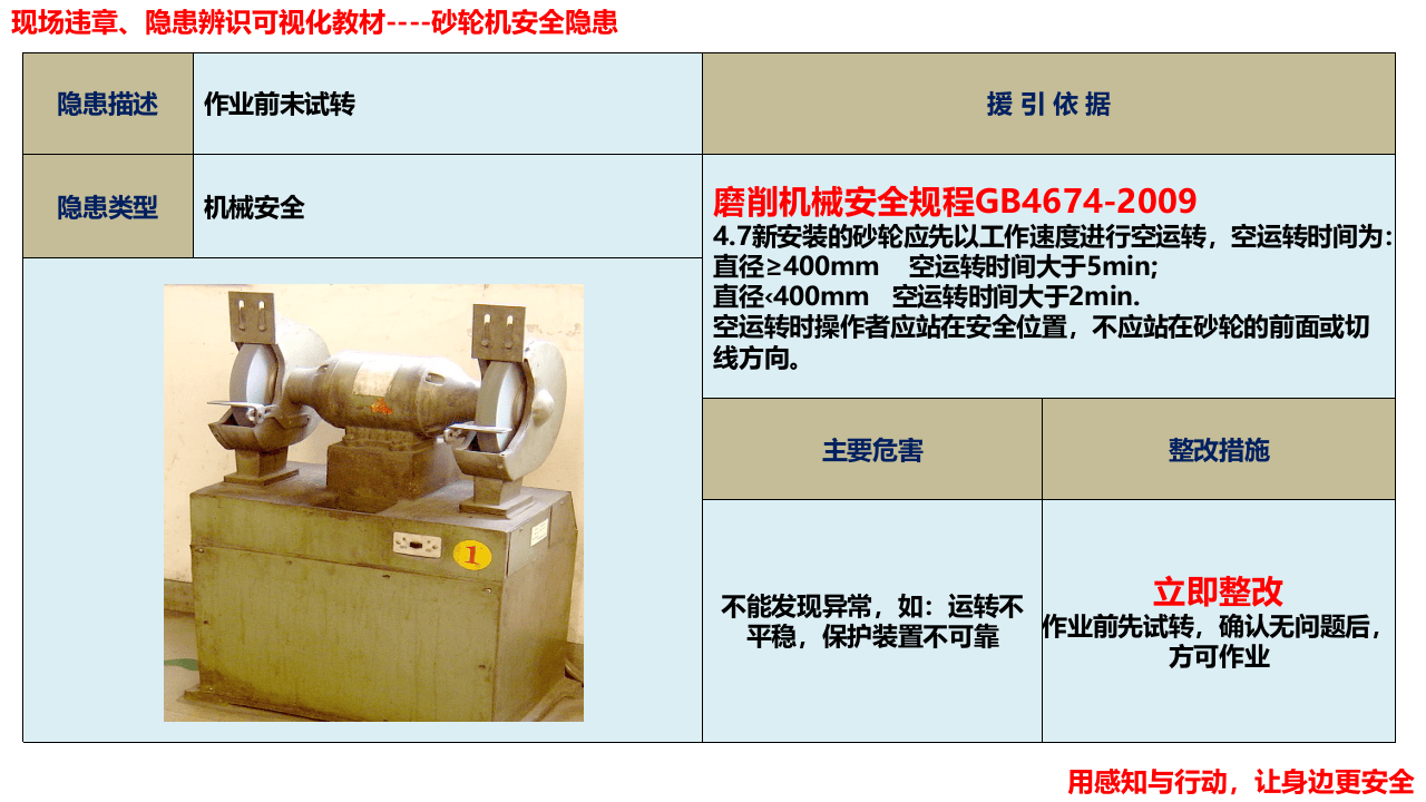 【2020-12-06】砂轮机安全隐患解析.pptx 第2页