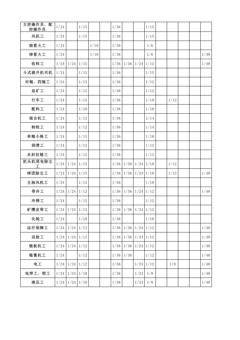 钢铁企业岗位劳动防护用品配备标准-9b2ad2e15527a5e9856a561252d380eb63942314.xls 第2页