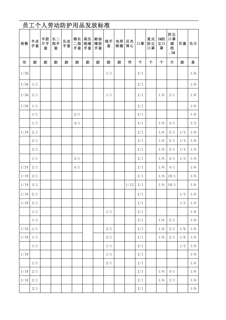 钢铁企业岗位劳动防护用品配备标准-9b2ad2e15527a5e9856a561252d380eb63942314.xls 第3页
