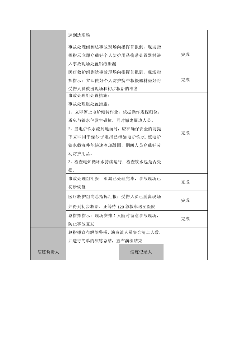 电炉事故事故演练记录(1).docx 第2页