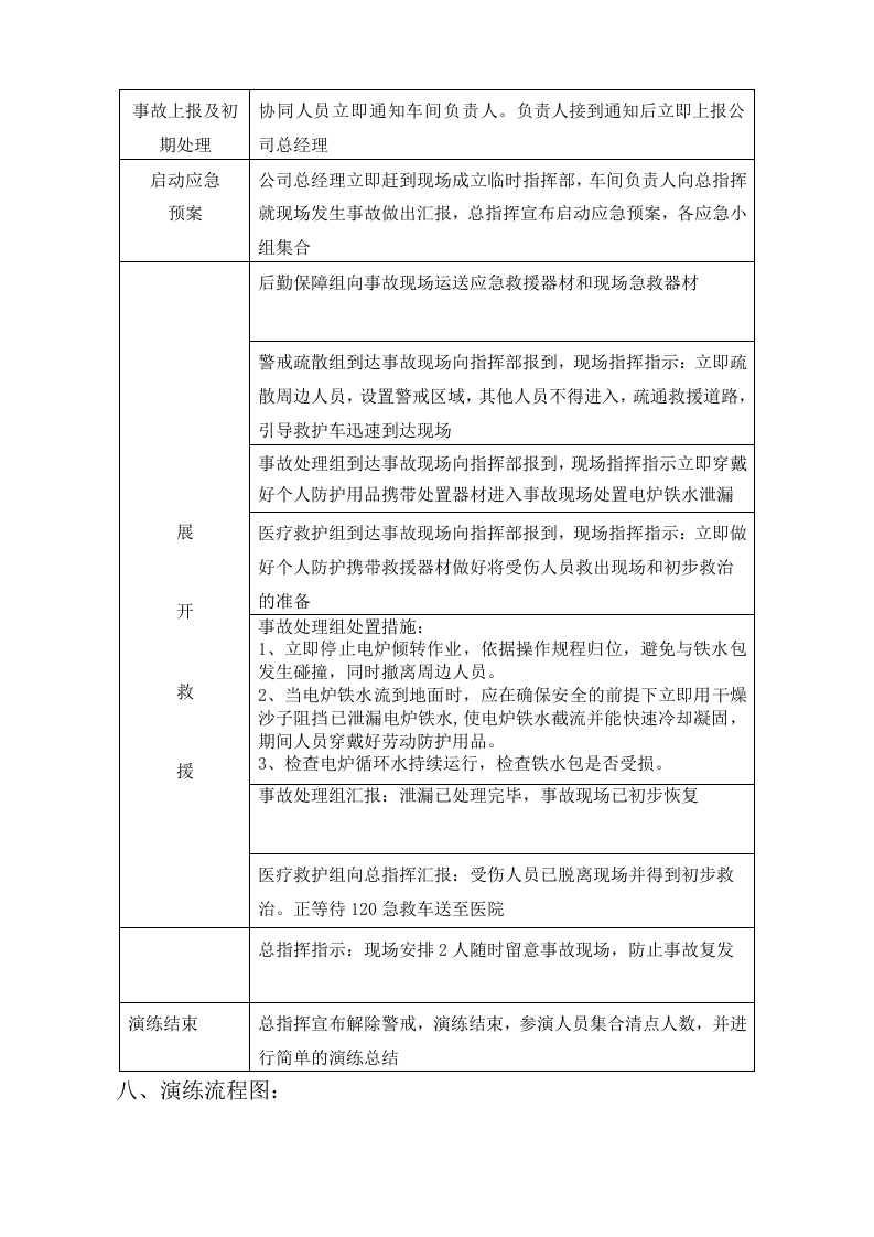 电炉事故专项应急预案演练方案(1).doc 第3页
