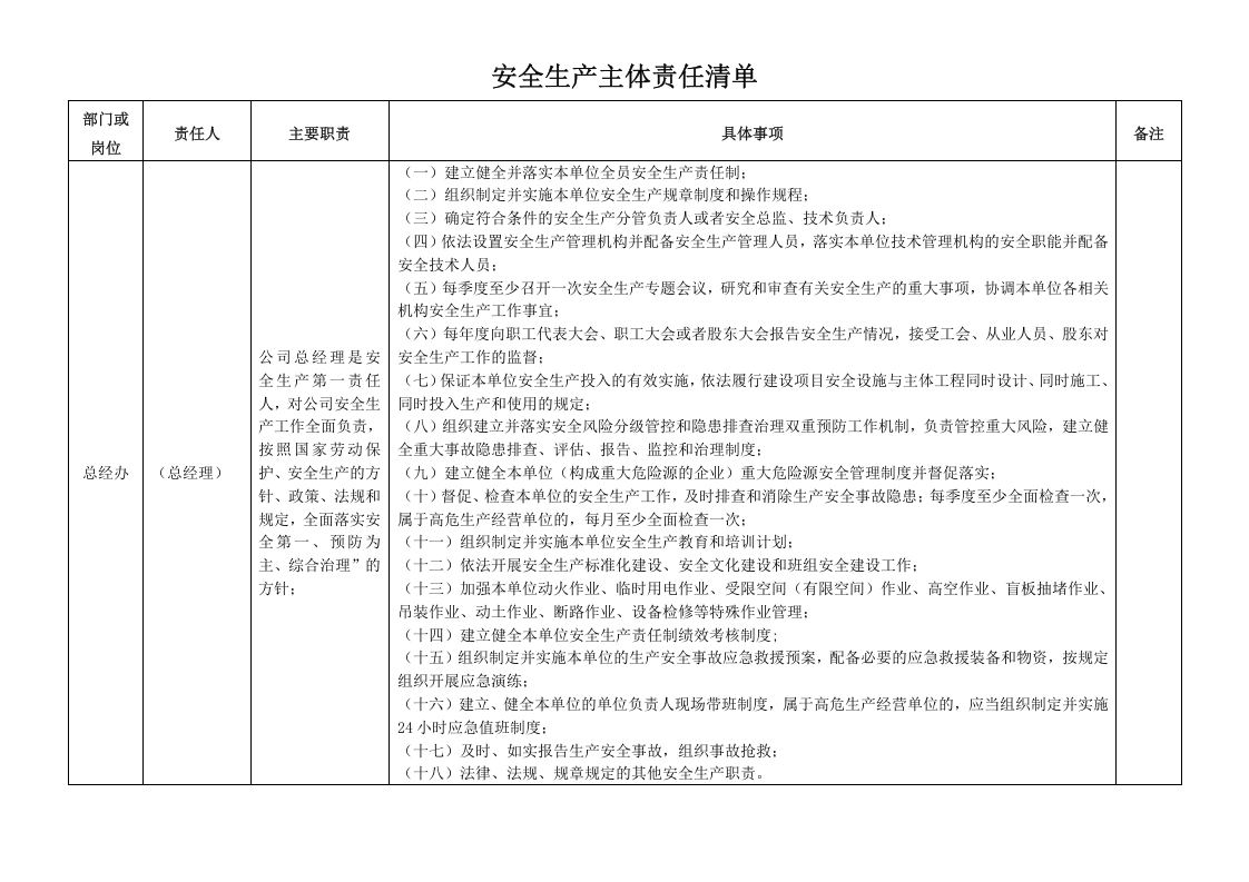 Xxx板材厂全员安全生产责任清单.docx 第2页