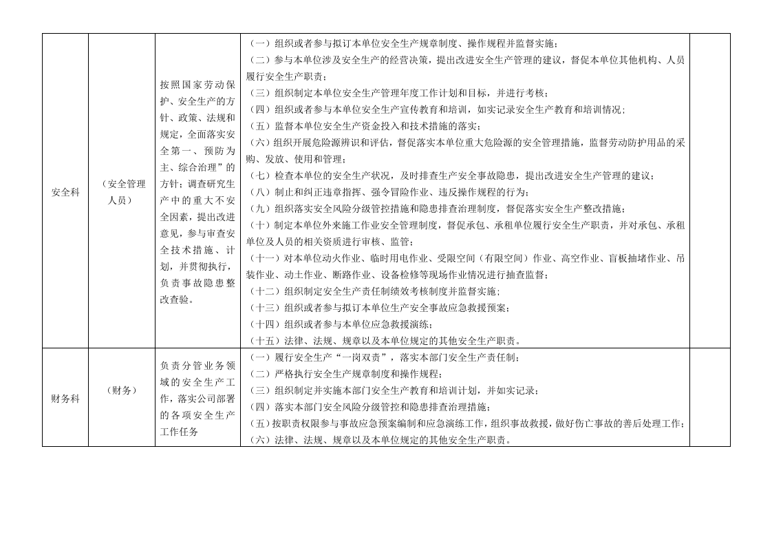 Xxx板材厂全员安全生产责任清单.docx 第3页