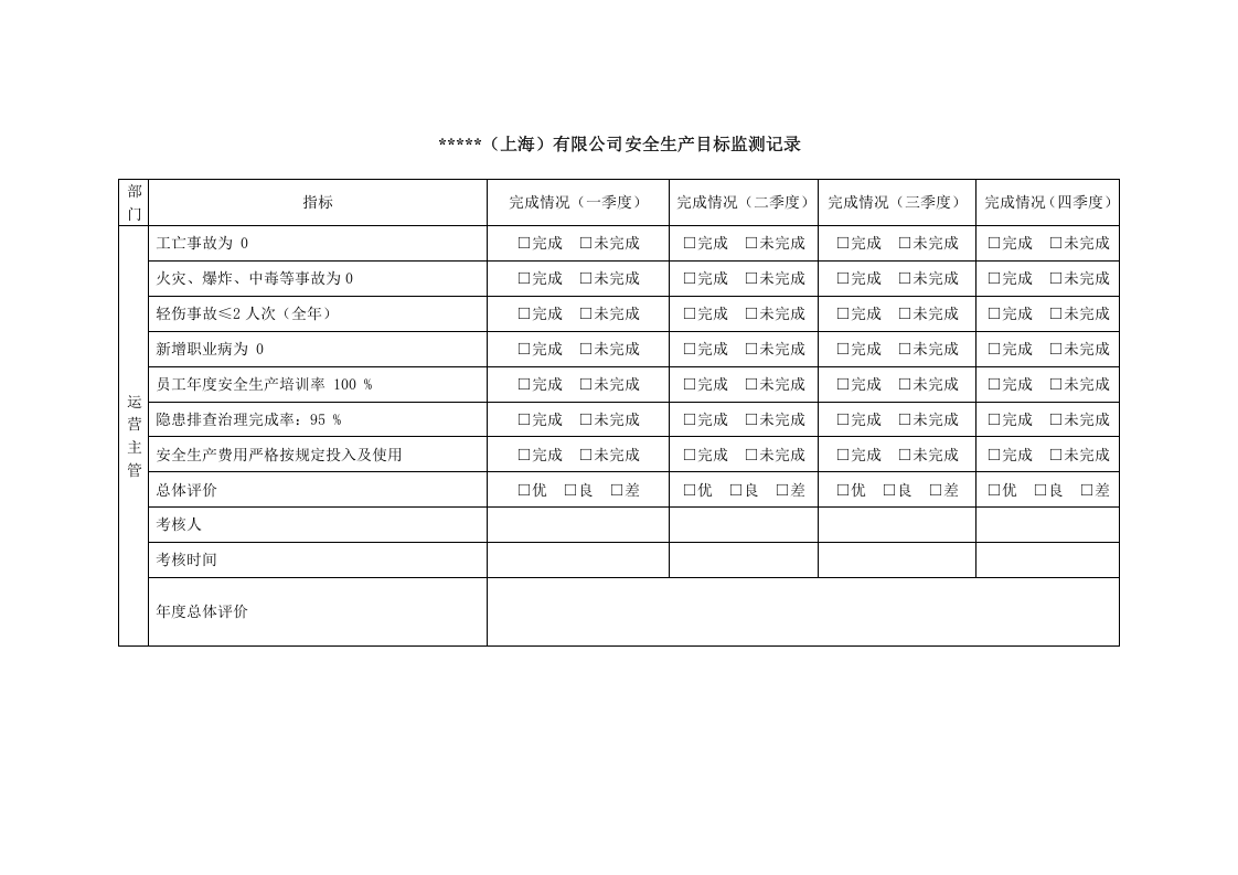 1.4安全目标与指标实施计划监测表.doc 第3页