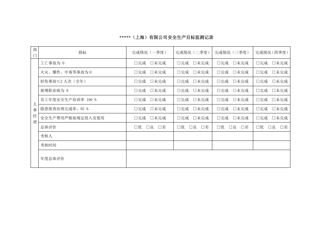 1.4安全目标与指标实施计划监测表.doc 第2页
