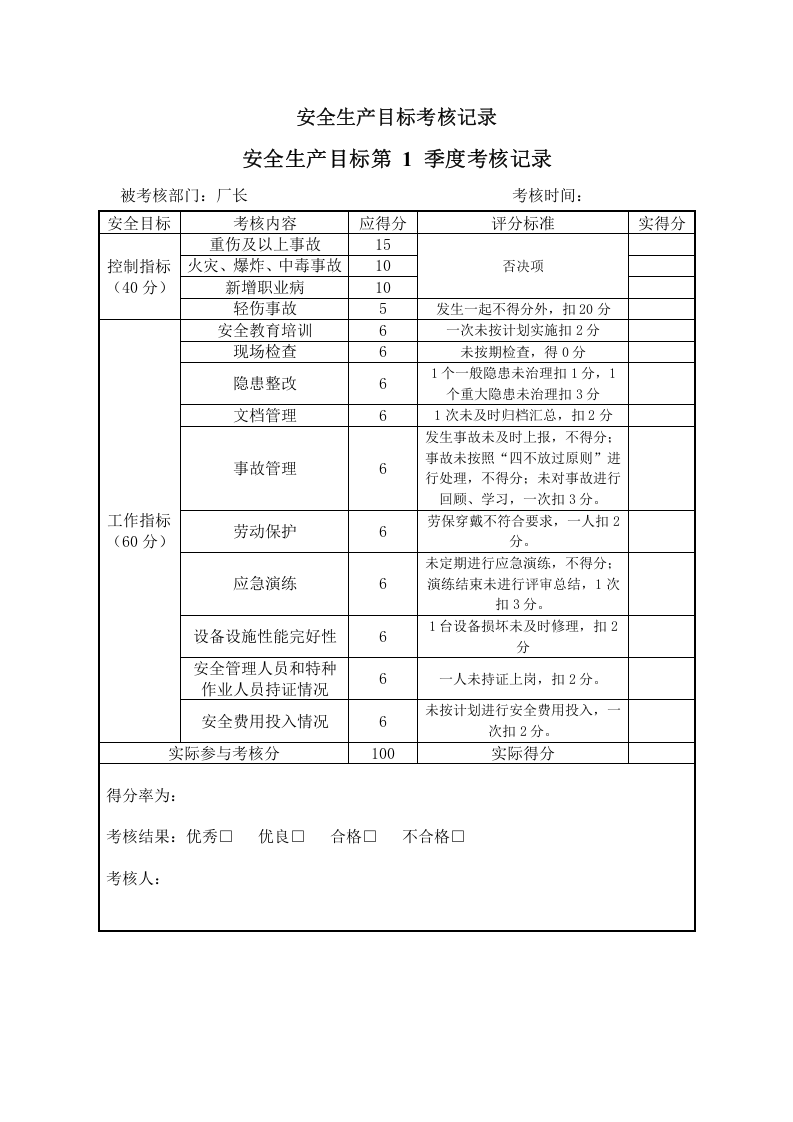 1.5各部门安全生产目标考核表 - 副本.doc 第1页