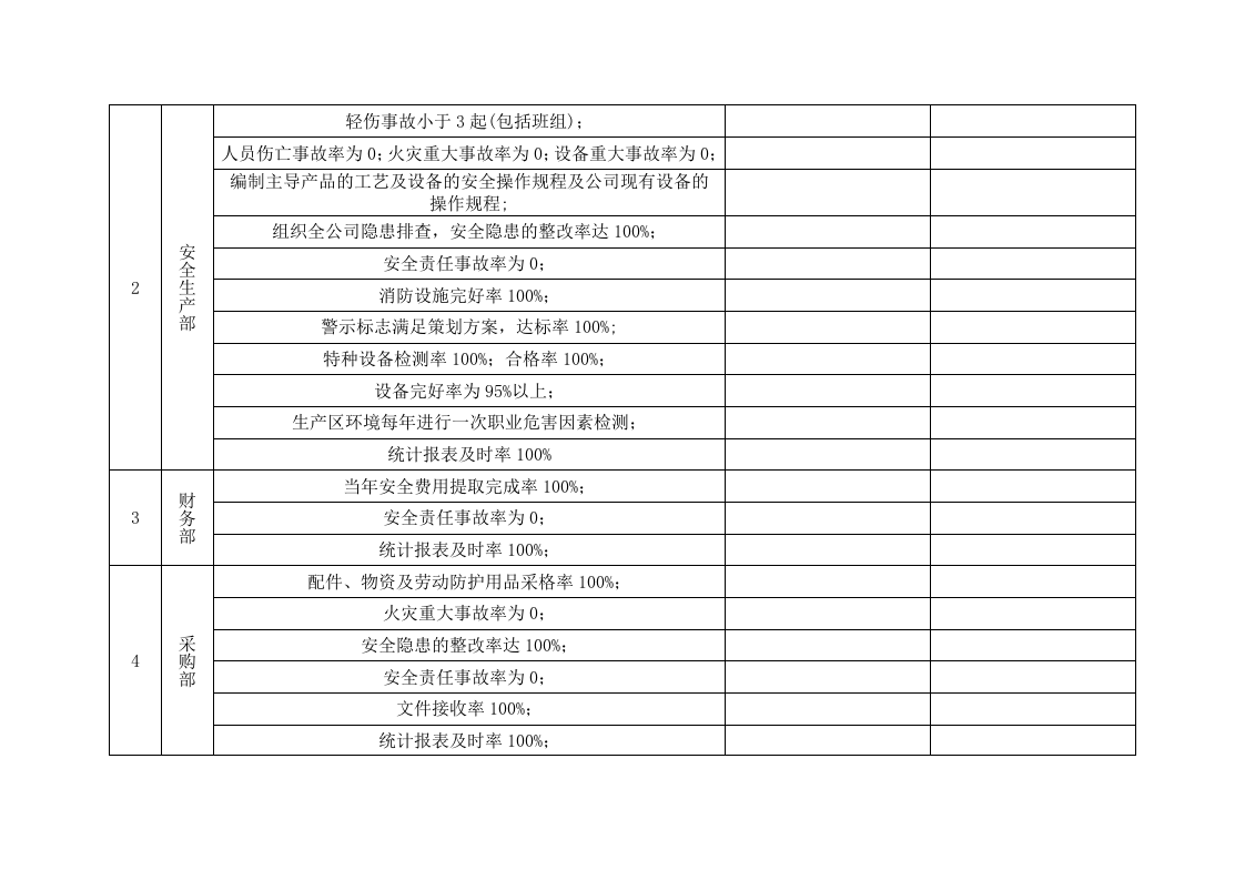 安全生产目标和指标考评表.doc 第2页