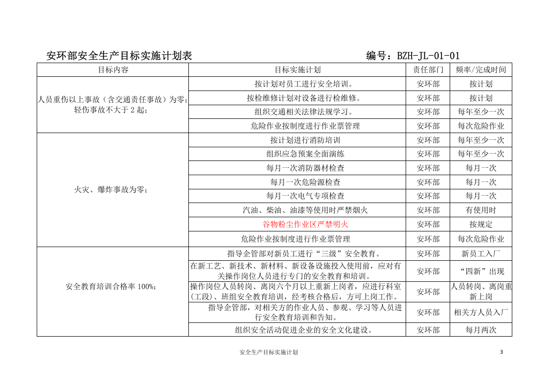 安全生产目标实施计划表.doc 第3页