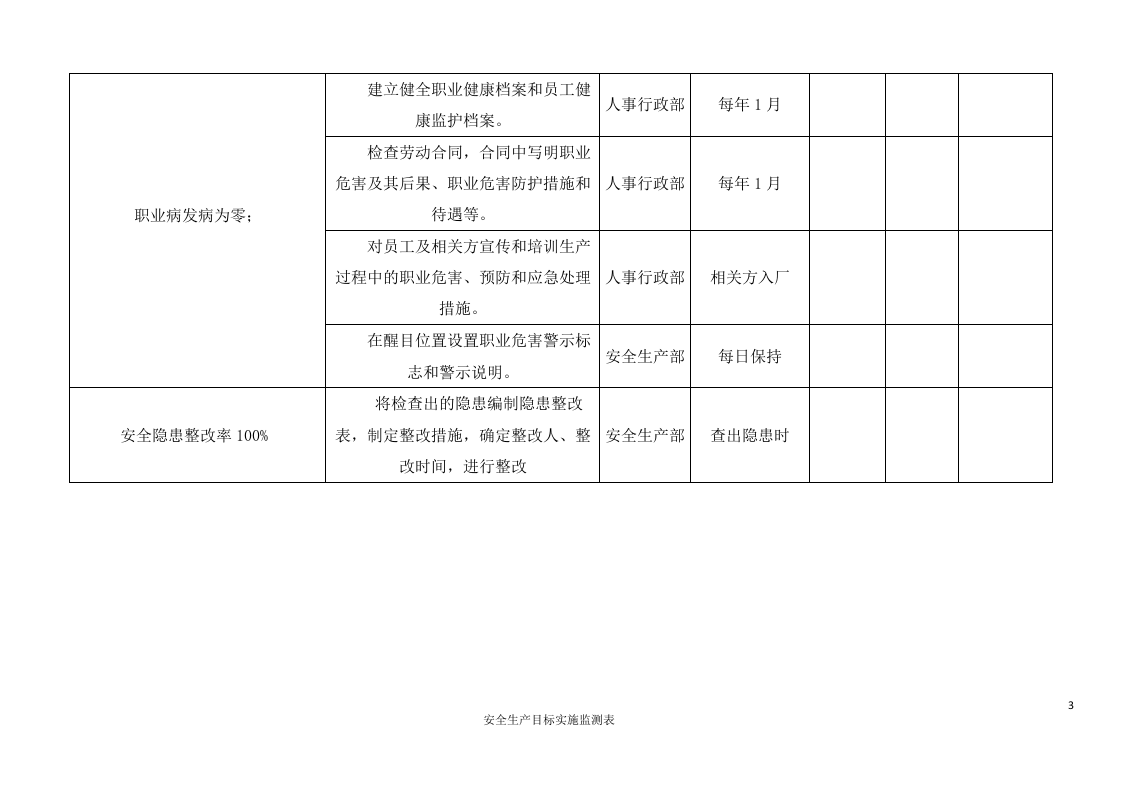 安全生产目标实施监测表.doc 第3页