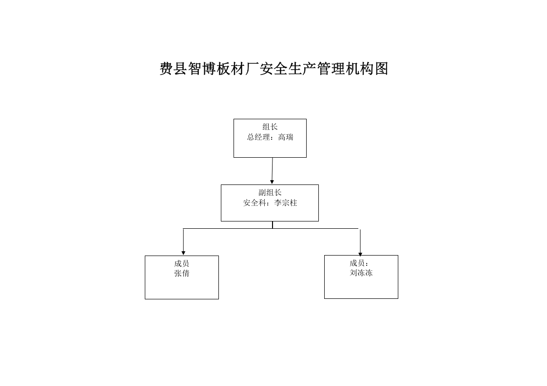 2.2关于成立安全生产工作领导小组的通知(3).doc 第2页
