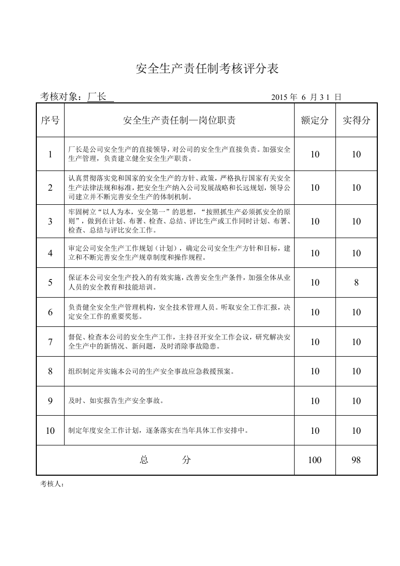 2.5安全生产责任制及考核评分表.doc 第1页