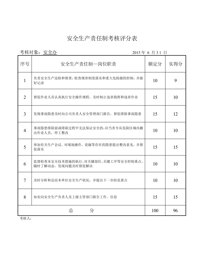 2.5安全生产责任制及考核评分表.doc 第2页