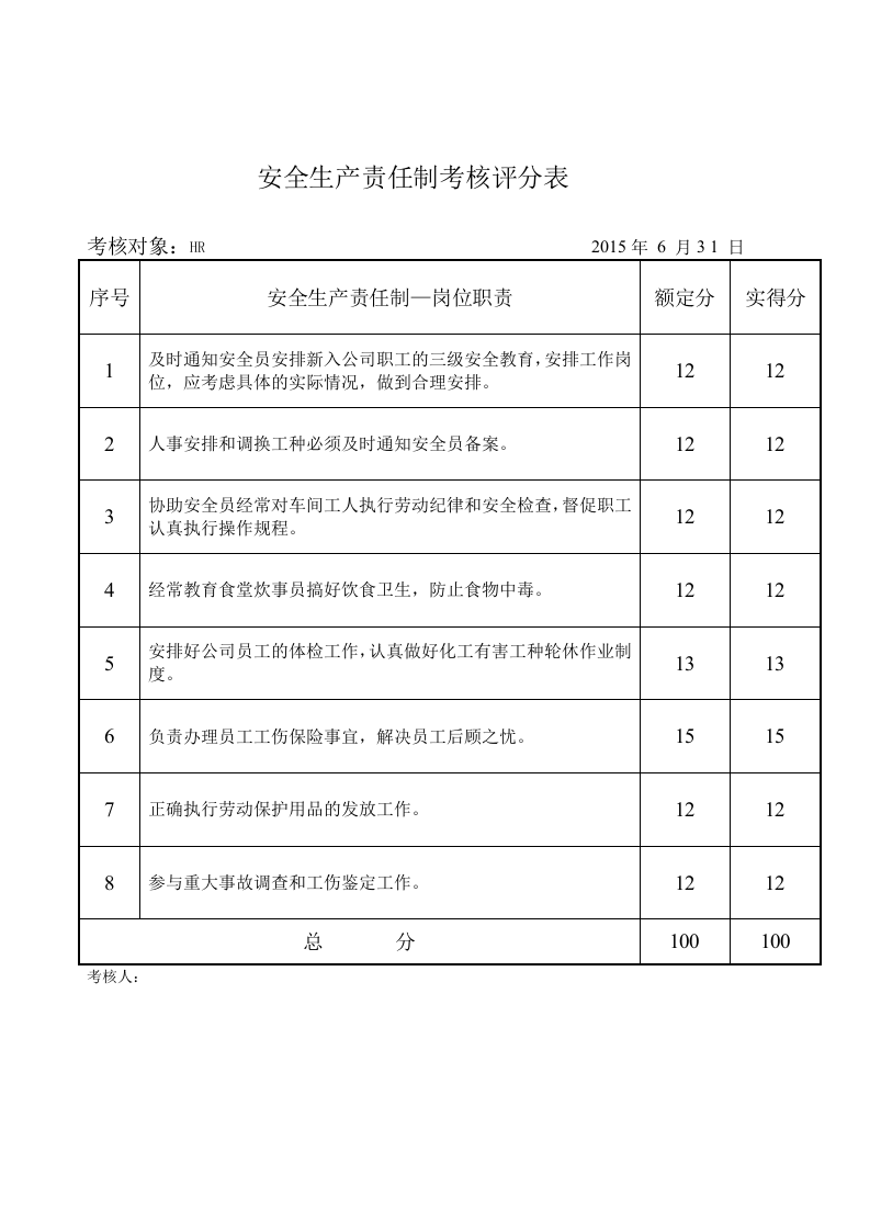 2.5安全生产责任制及考核评分表.doc 第3页
