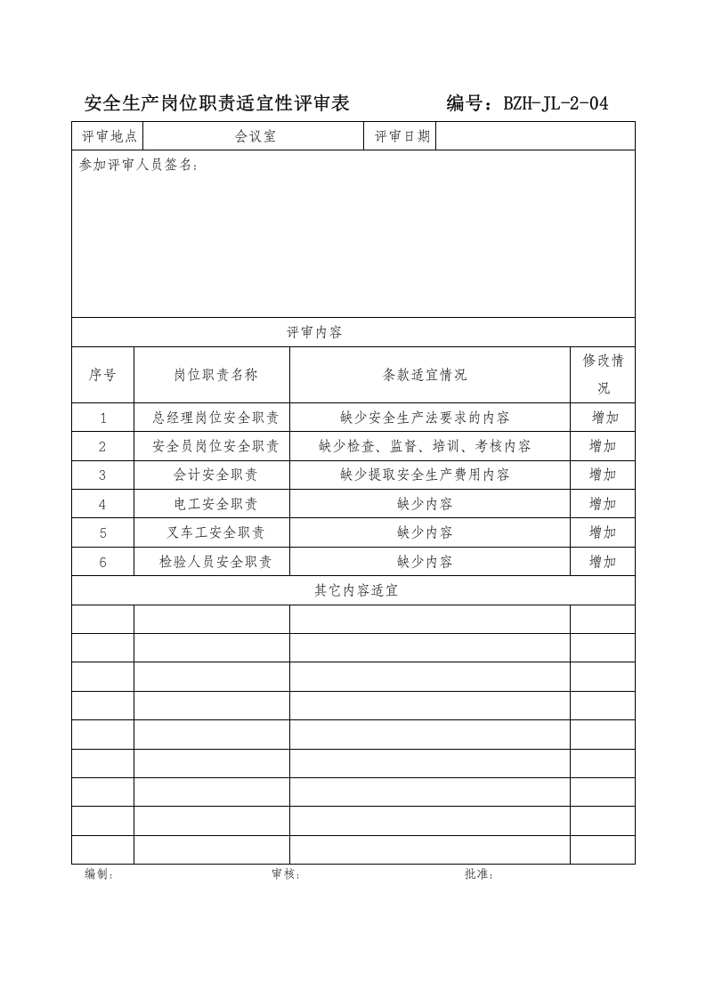 安全生产岗位职责适宜性评审表.doc 第1页